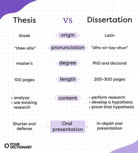dissertation codycross